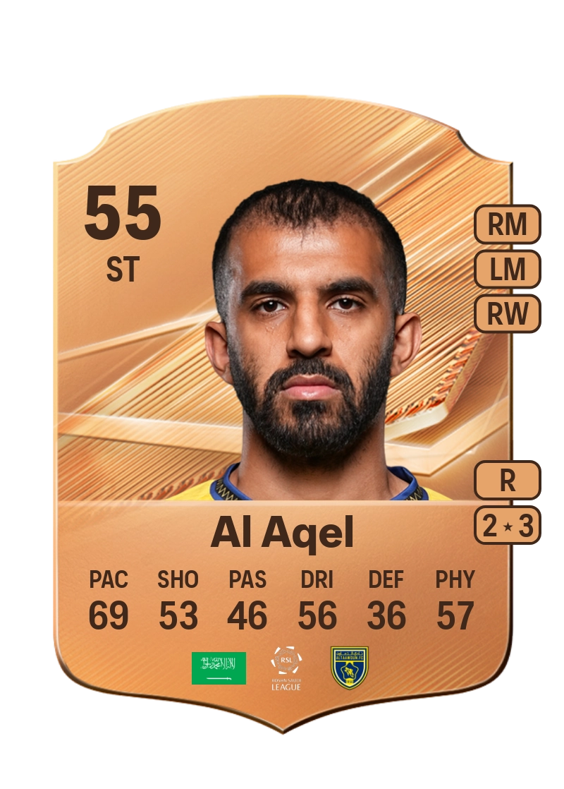 Mohammed Al Aqel