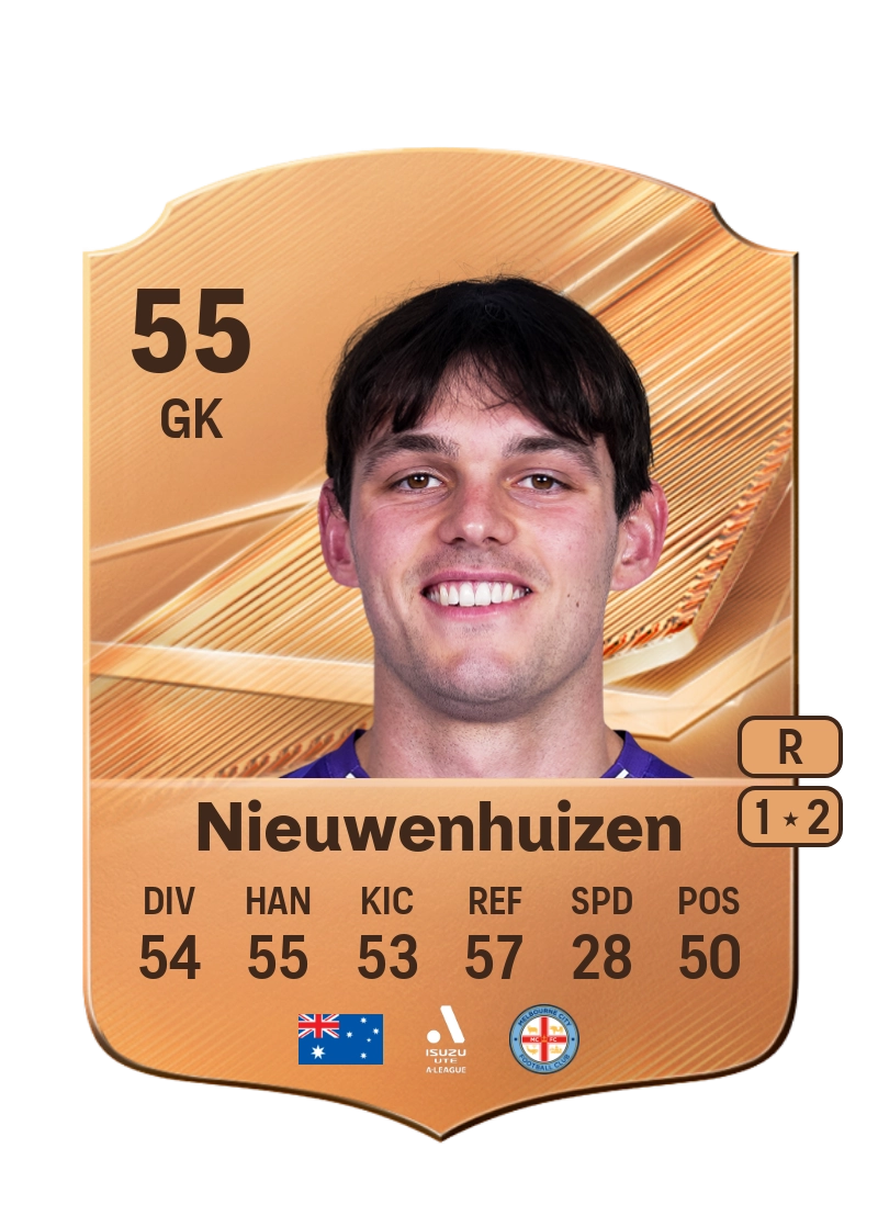 James Nieuwenhuizen