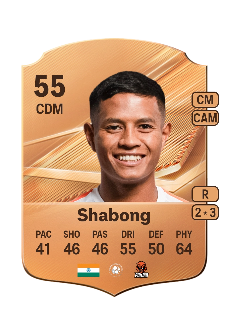 Ricky Shabong