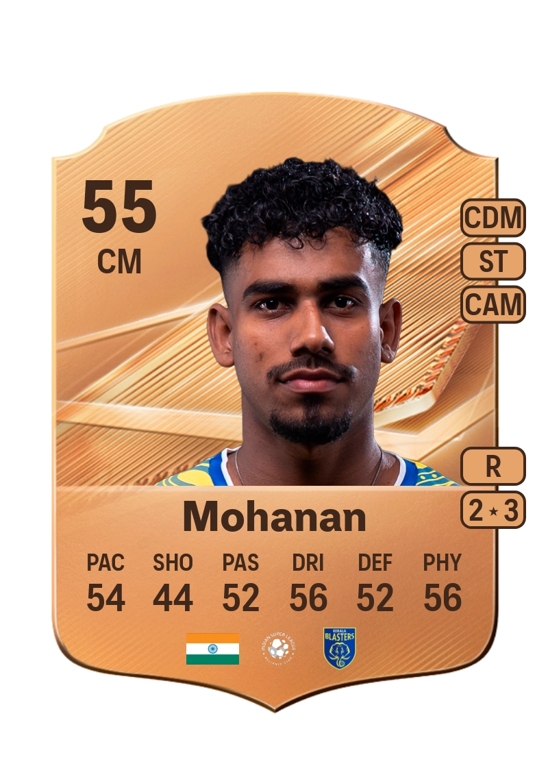 Vibin Mohanan