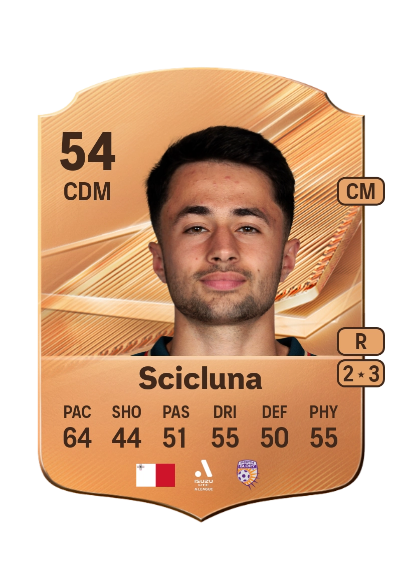 Lucas Scicluna