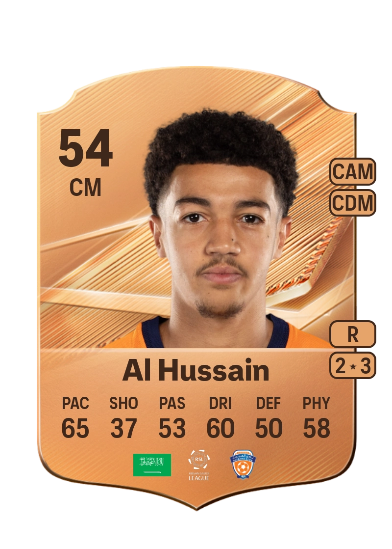 Ali Al Hussain