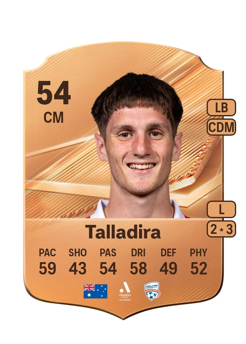 Fabian Talladira