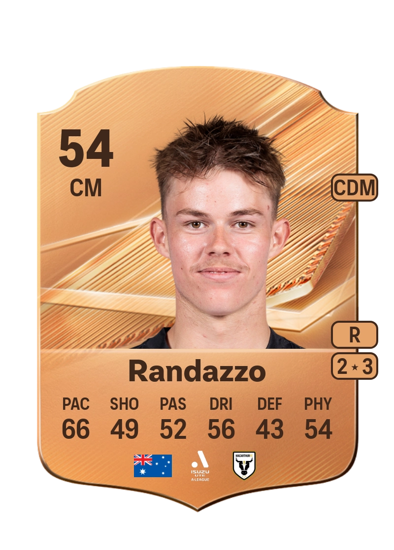 Oliver Randazzo