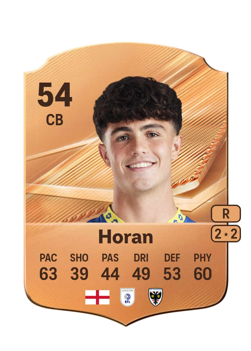 Riley Horan