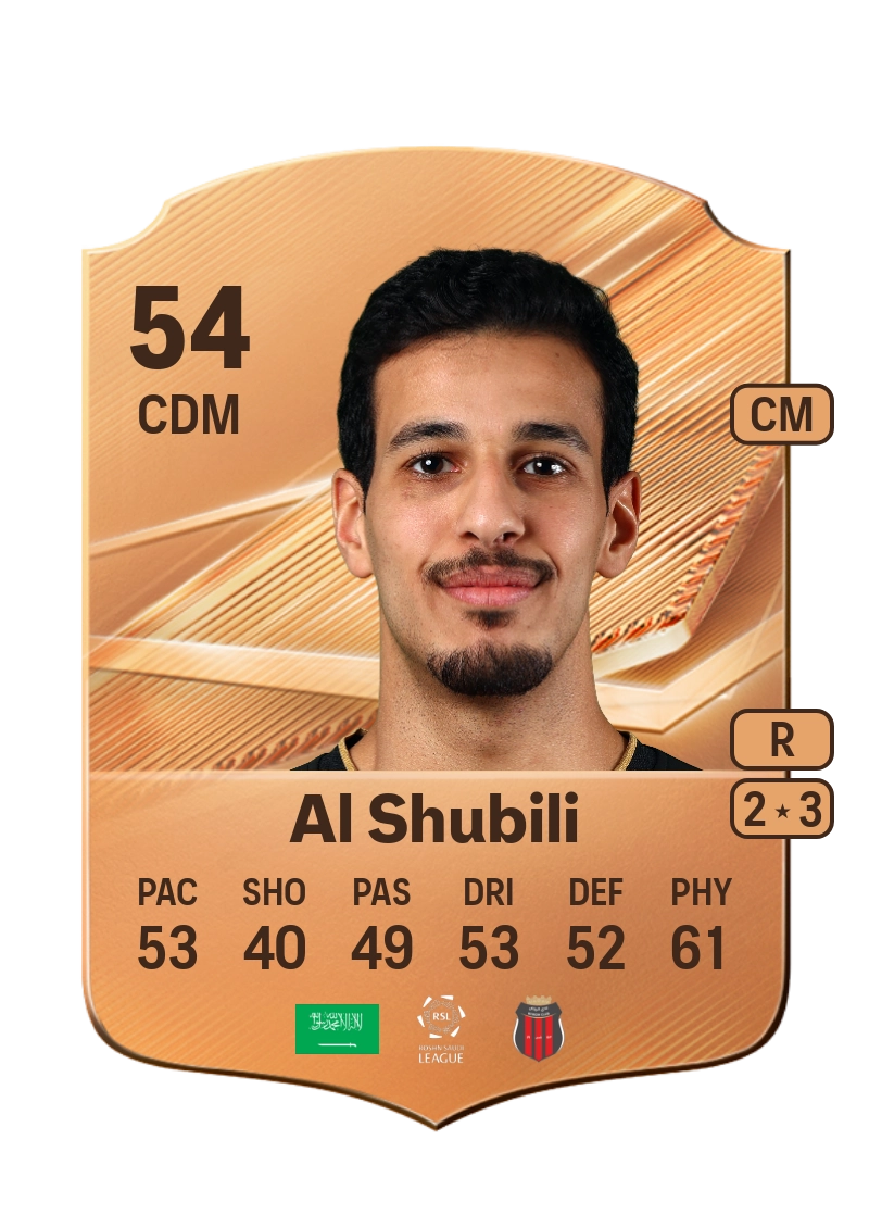 Talal Al Shubili