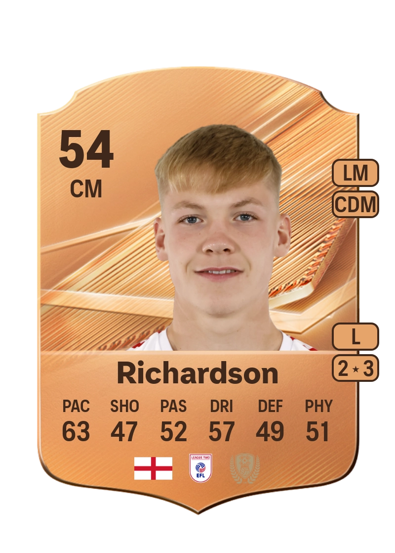 Kane Richardson