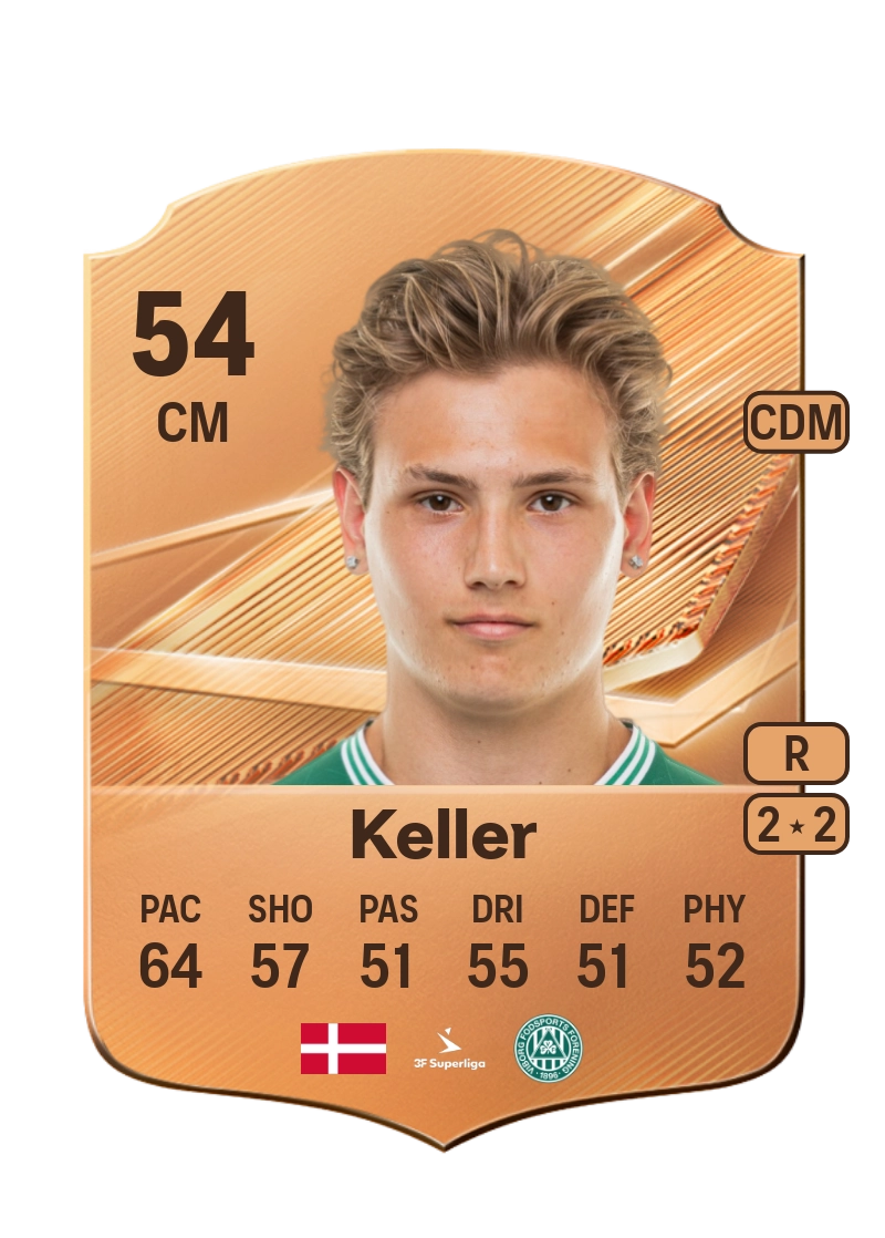 Philip Keller