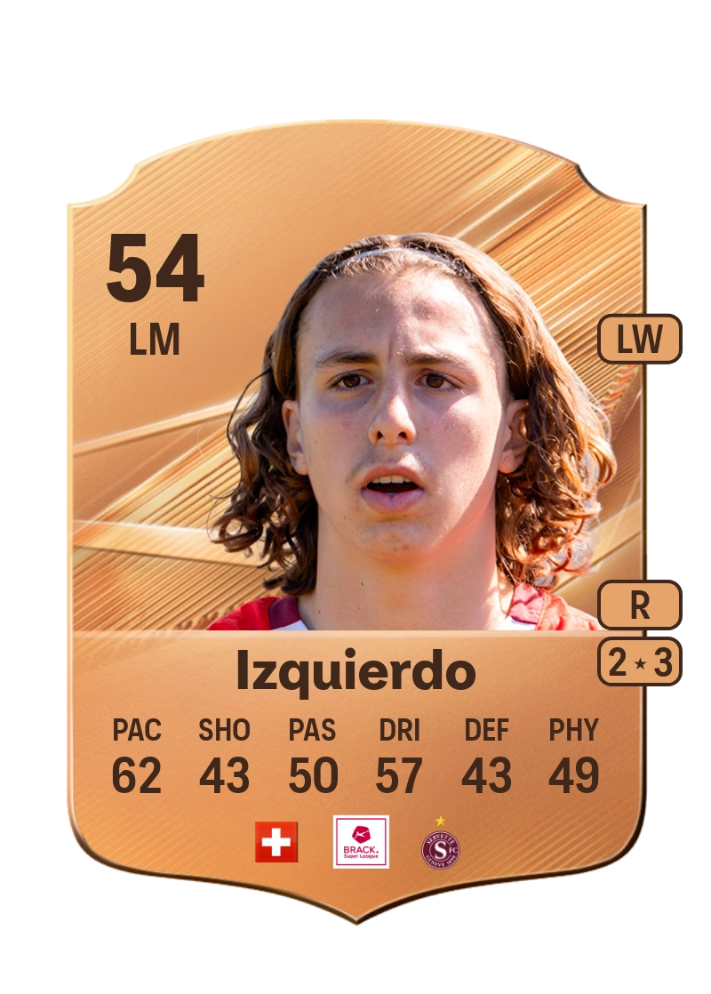 Ivan Izquierdo