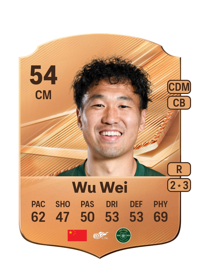 Wu Wei