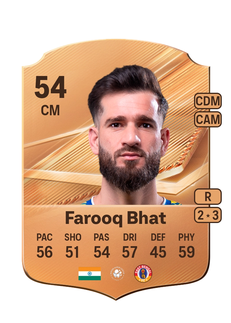 Danish Farooq Bhat