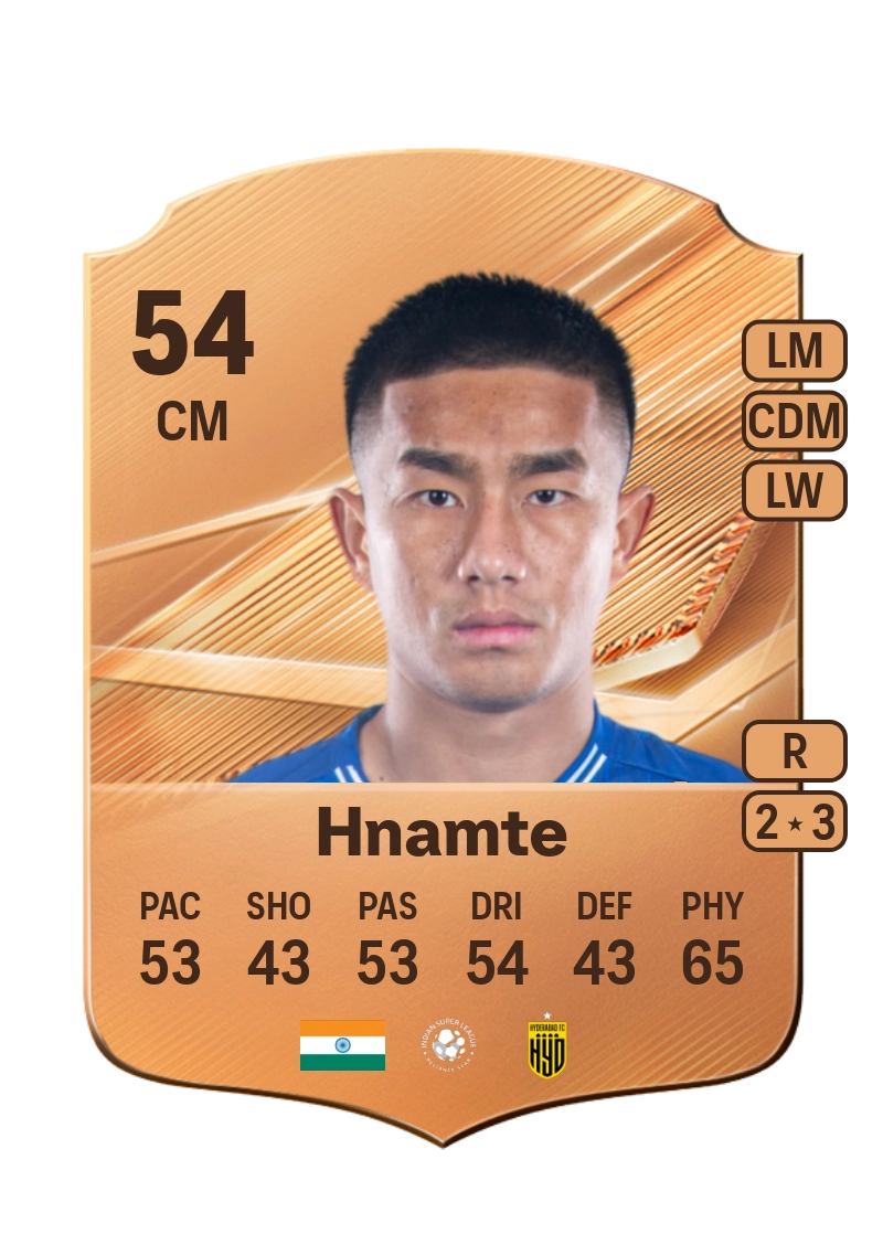Lalrinliana Hnamte