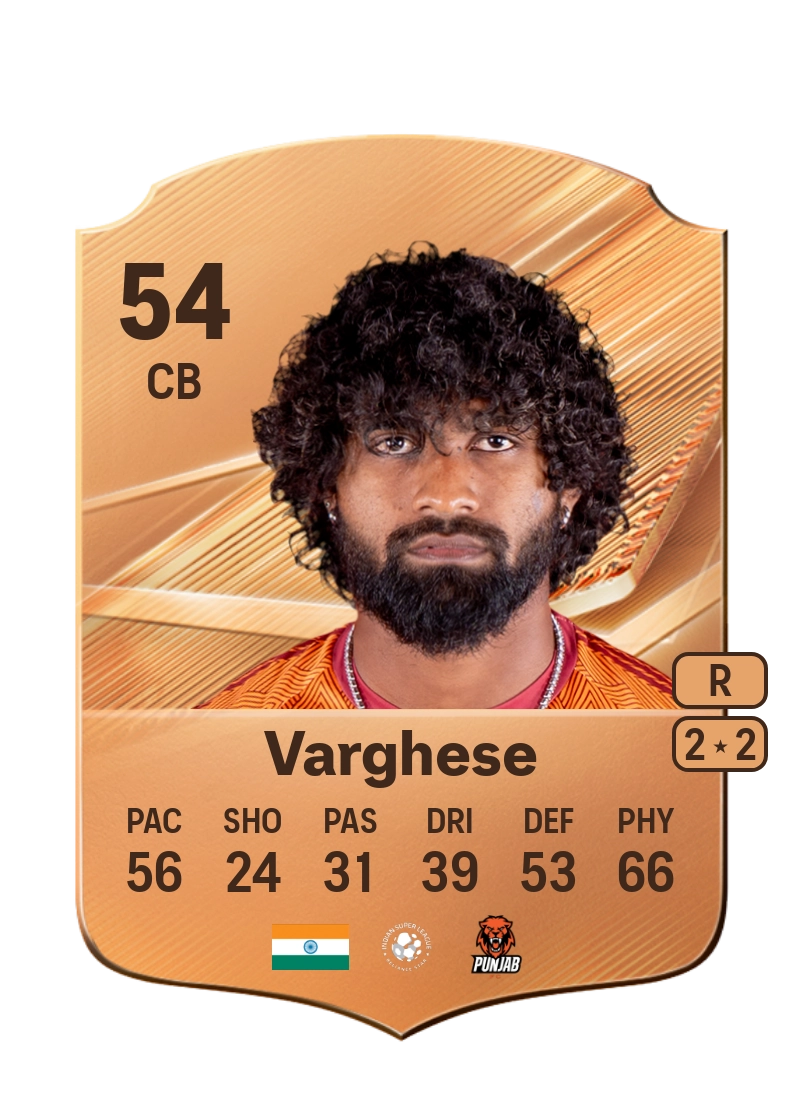 Bijoy Varghese