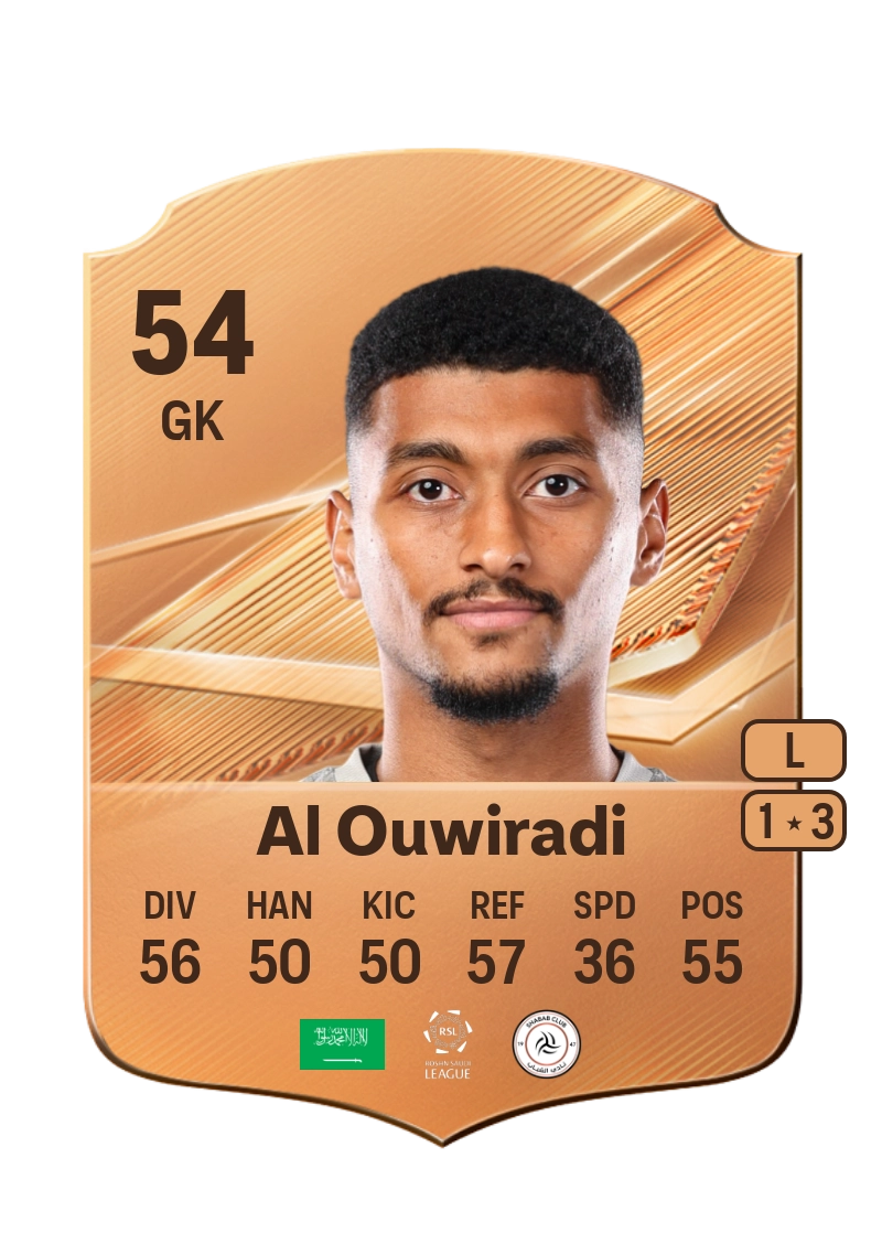 Abdulaziz Al Ouwiradi