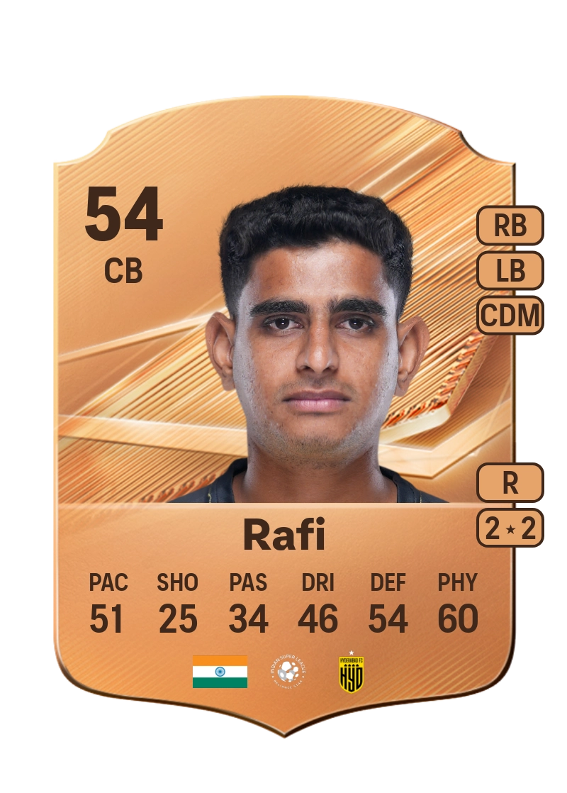 Muhammed Rafi