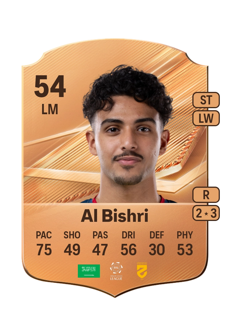 Nawaf Al Bishri