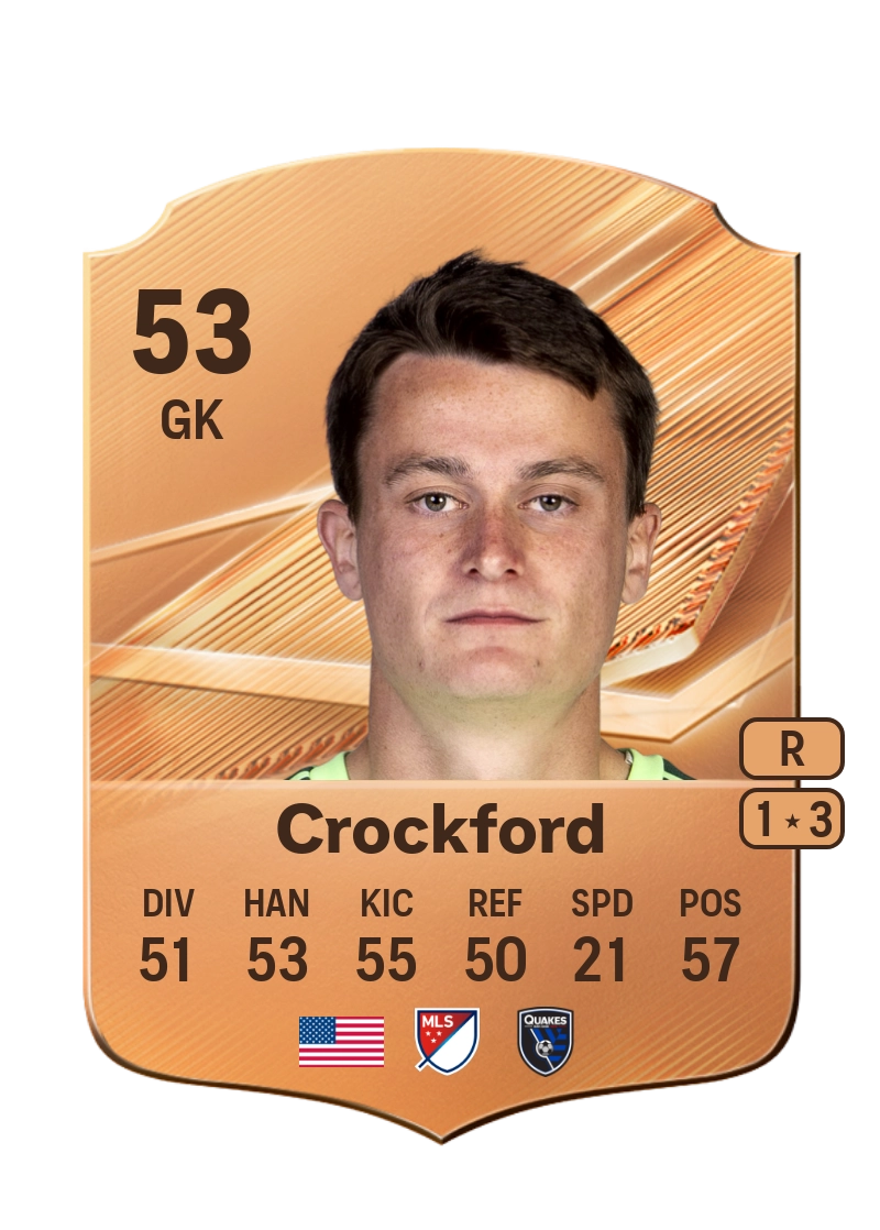 Nate Crockford