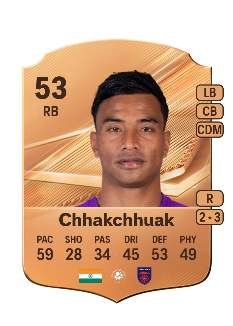 Vanlalzuidika Chhakchhuak