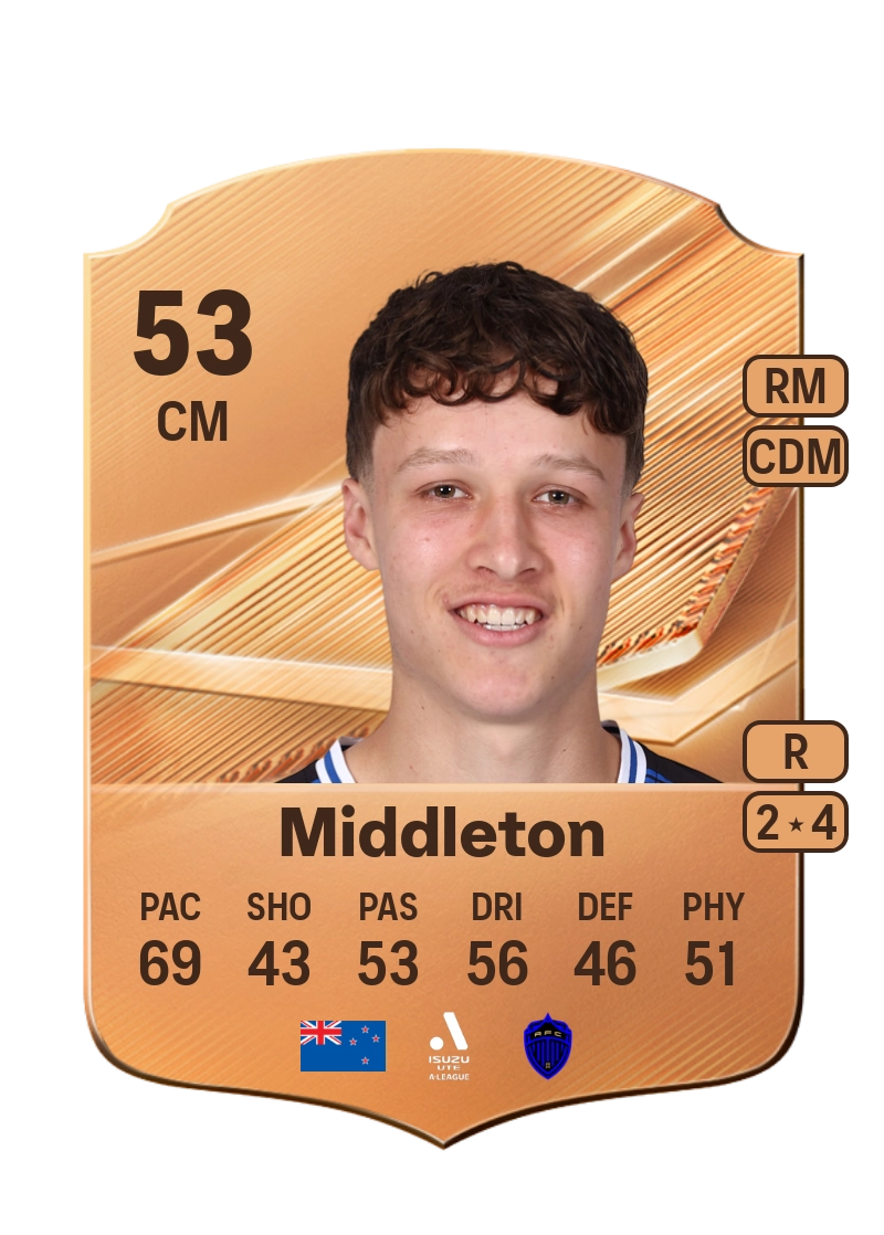 Oliver Middleton