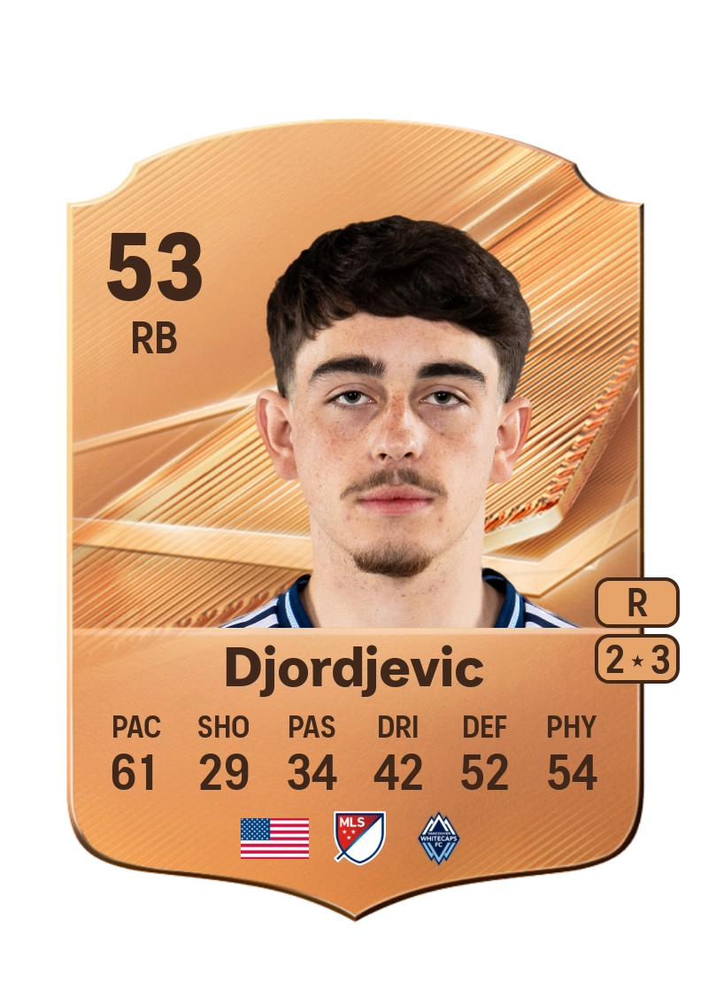 Nikola Djordjevic