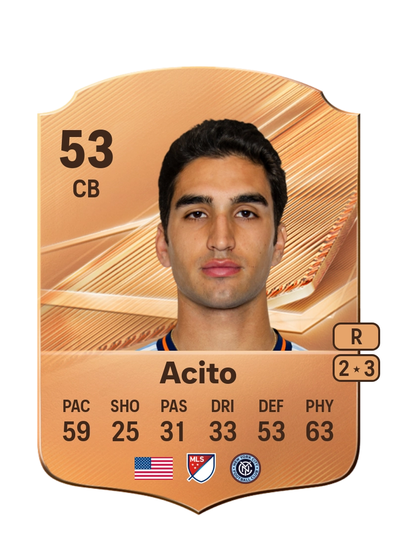 Kamran Acito