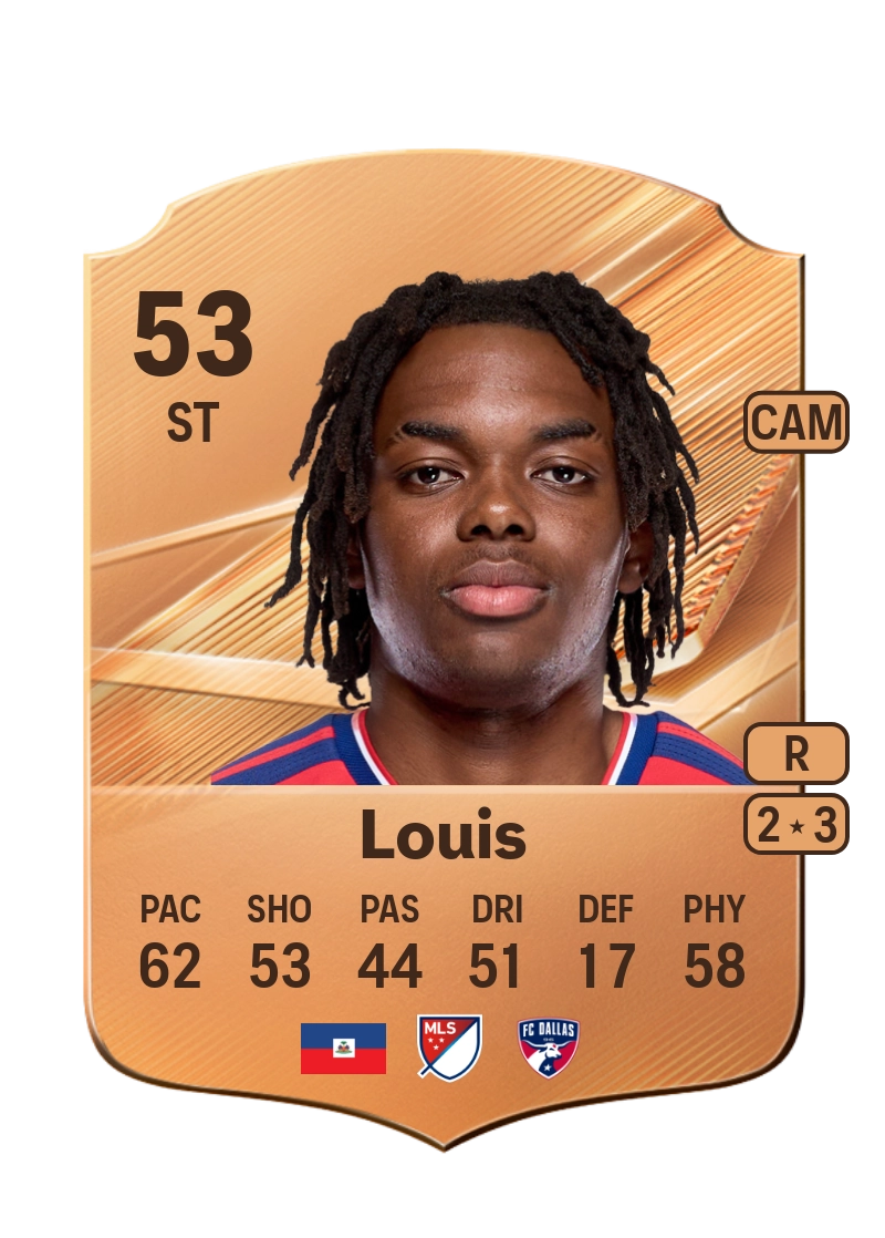 Ricky Louis