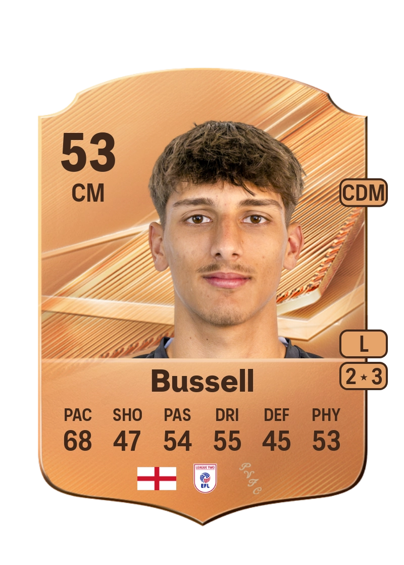 Charlie Bussell