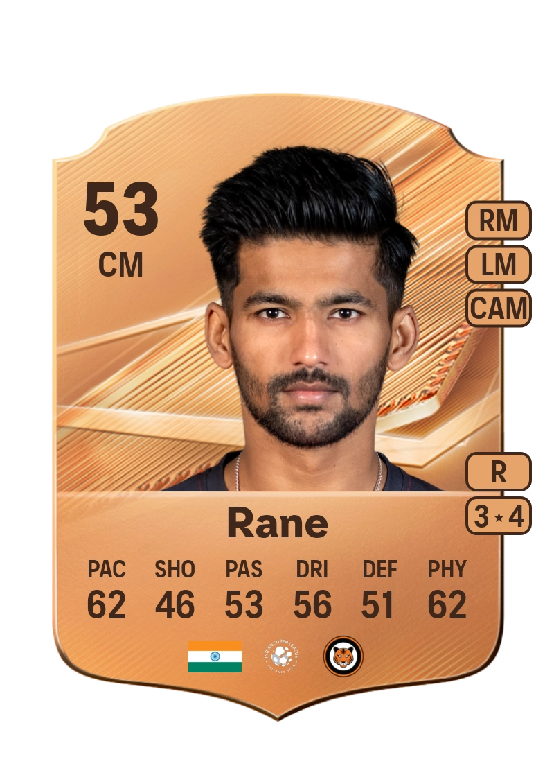 Jayesh Rane