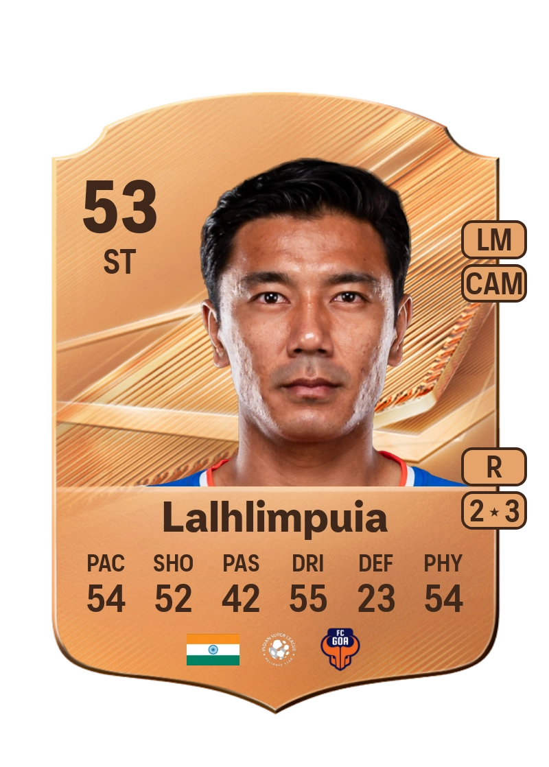 Daniel Lalhlimpuia