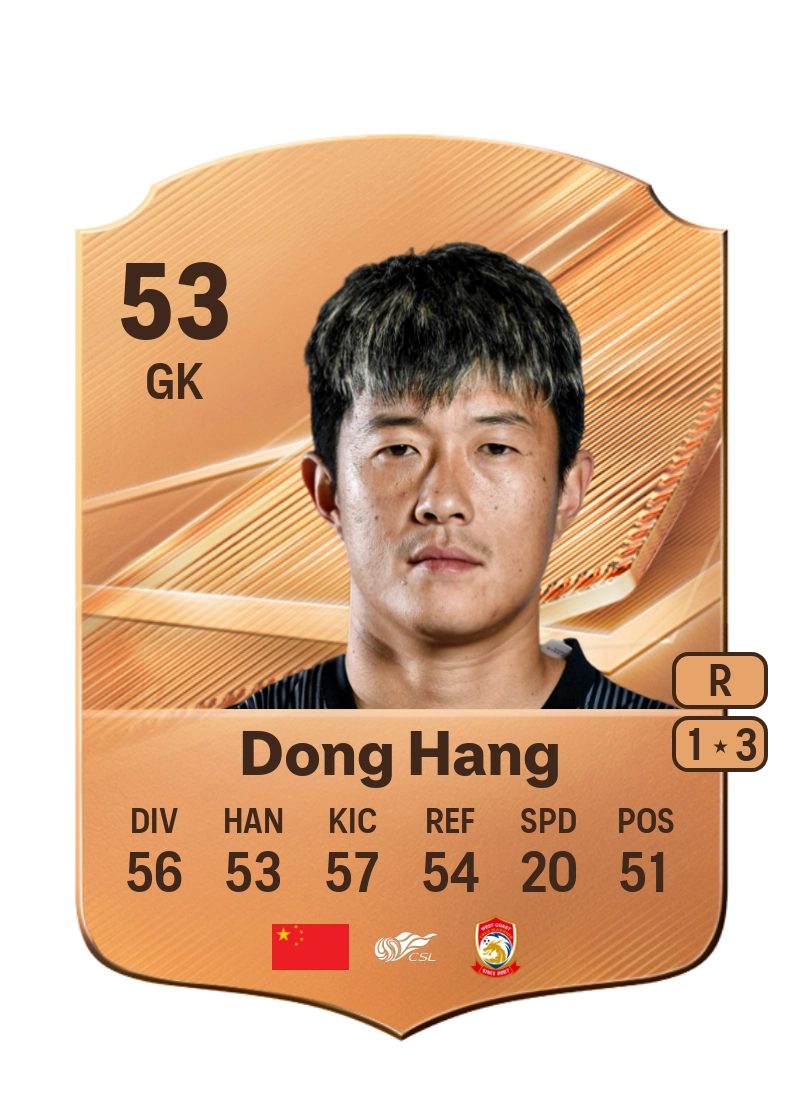 Dong Hang