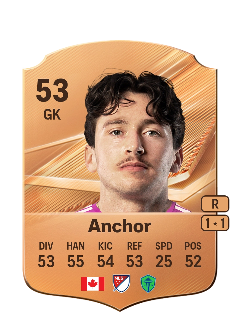 Max Anchor