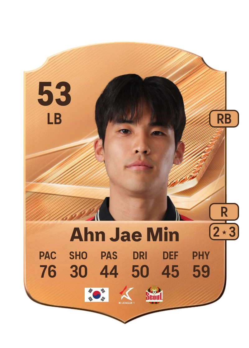 Ahn Jae Min