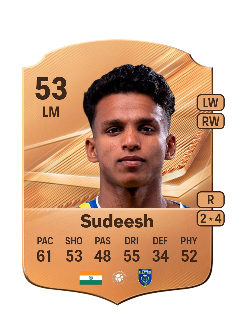 Nihal Sudeesh