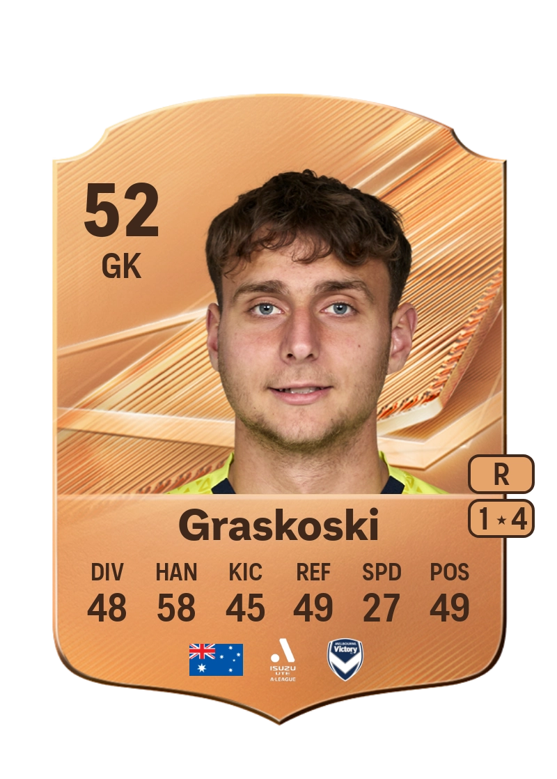 Daniel Graskoski