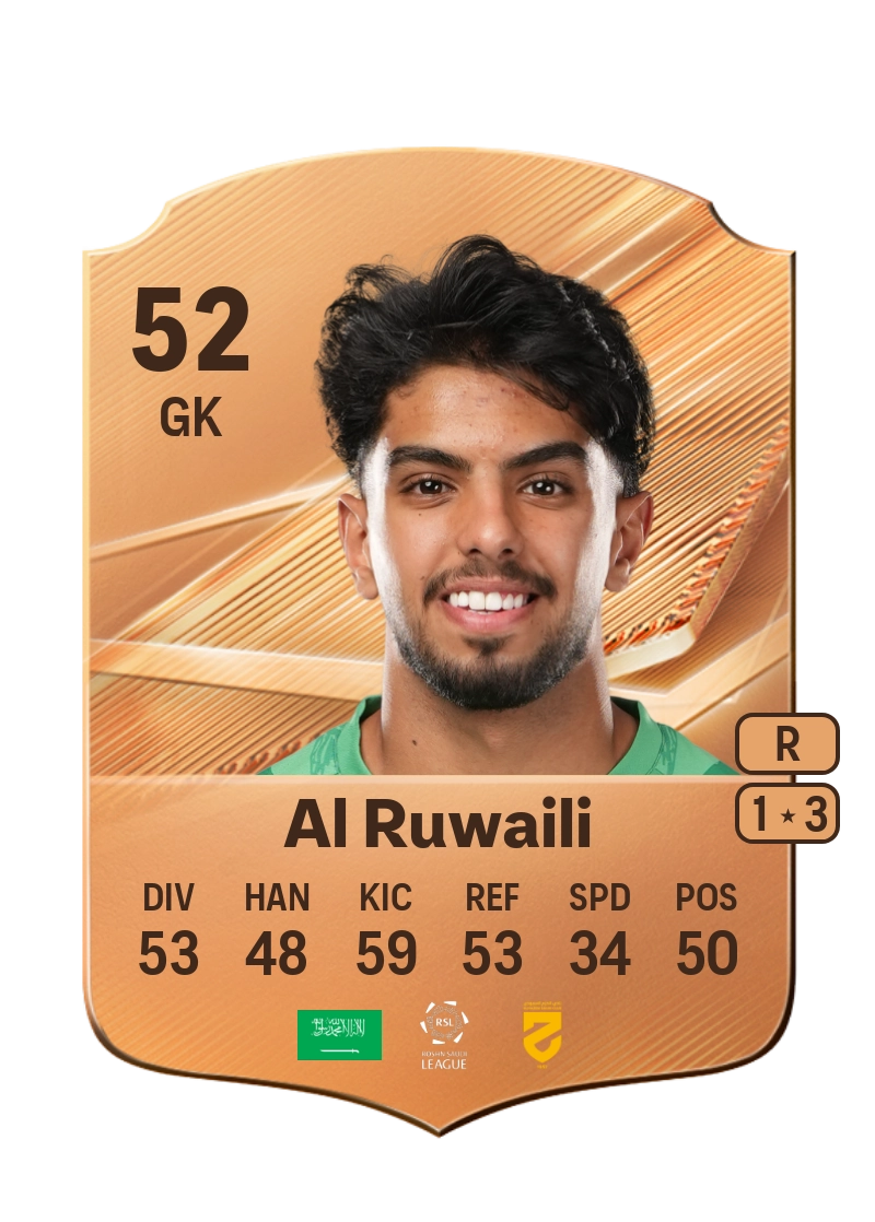 Yazan Al Ruwaili