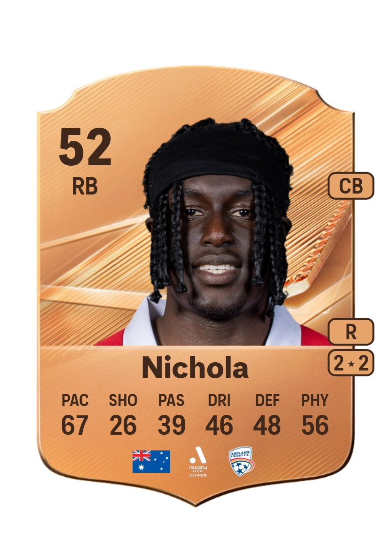Malual Nichola