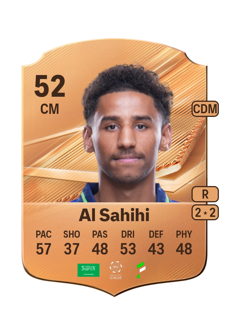 Mohammed Al Sahihi