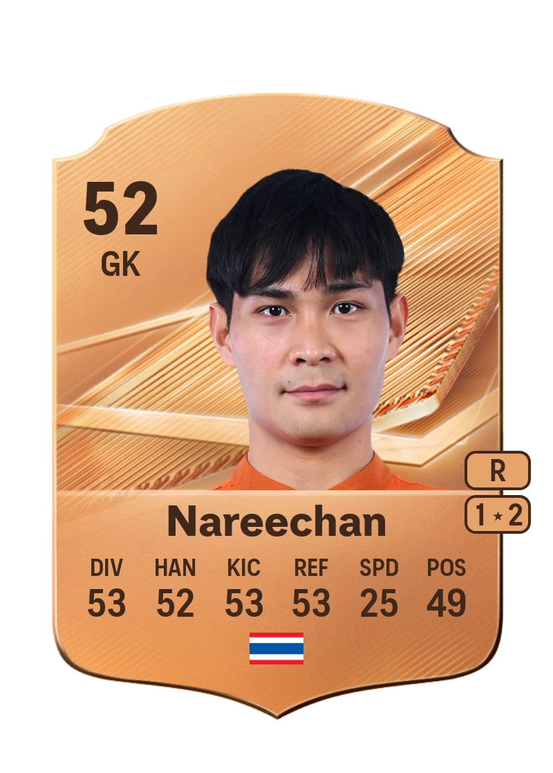 Korraphat Nareechan