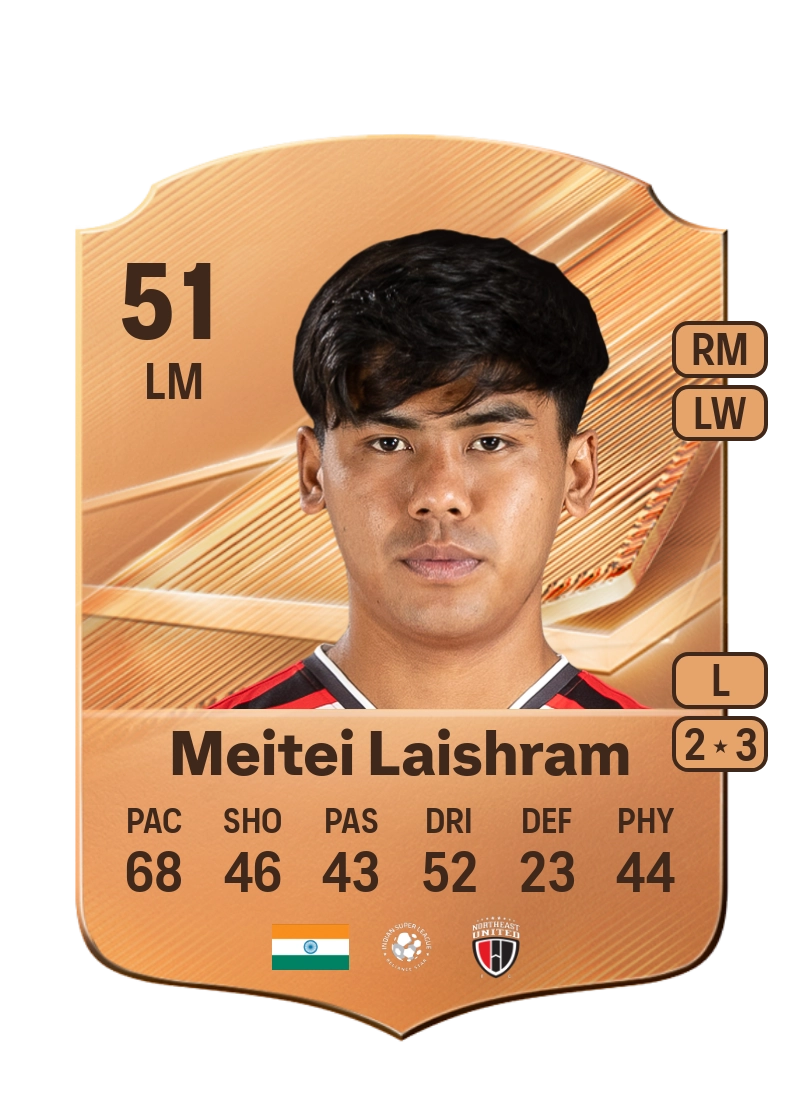 Danny Meitei Laishram