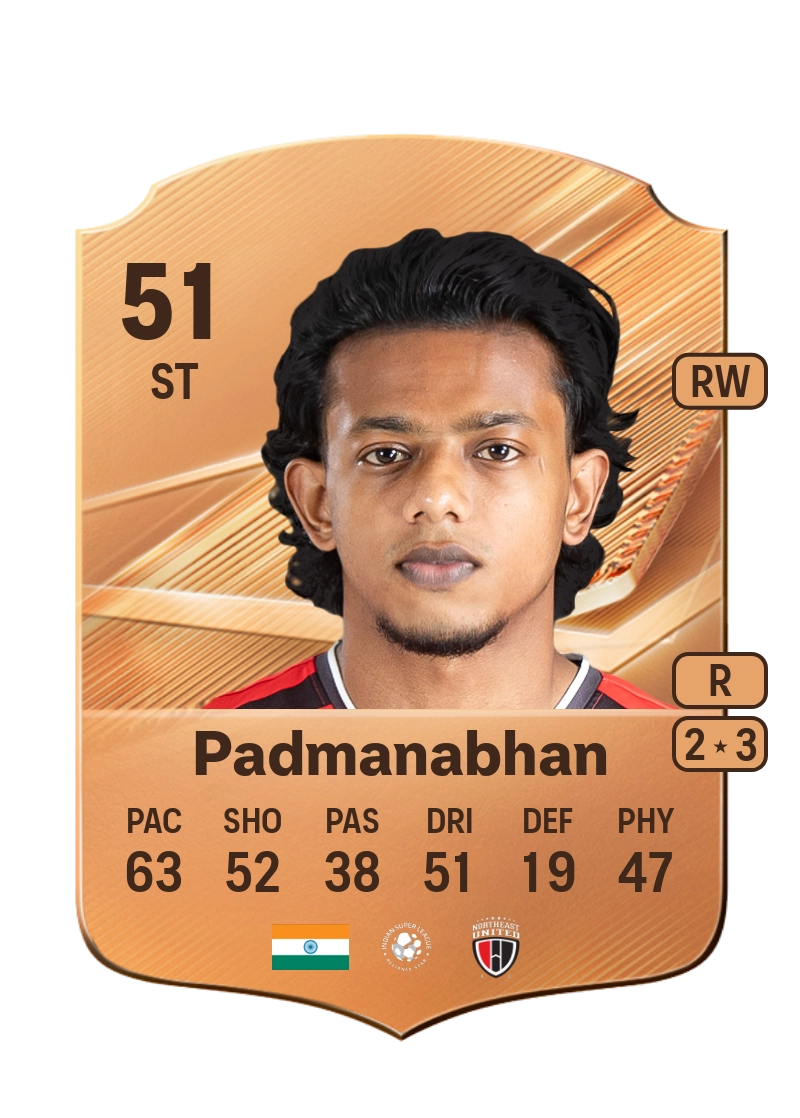 Ankith Padmanabhan