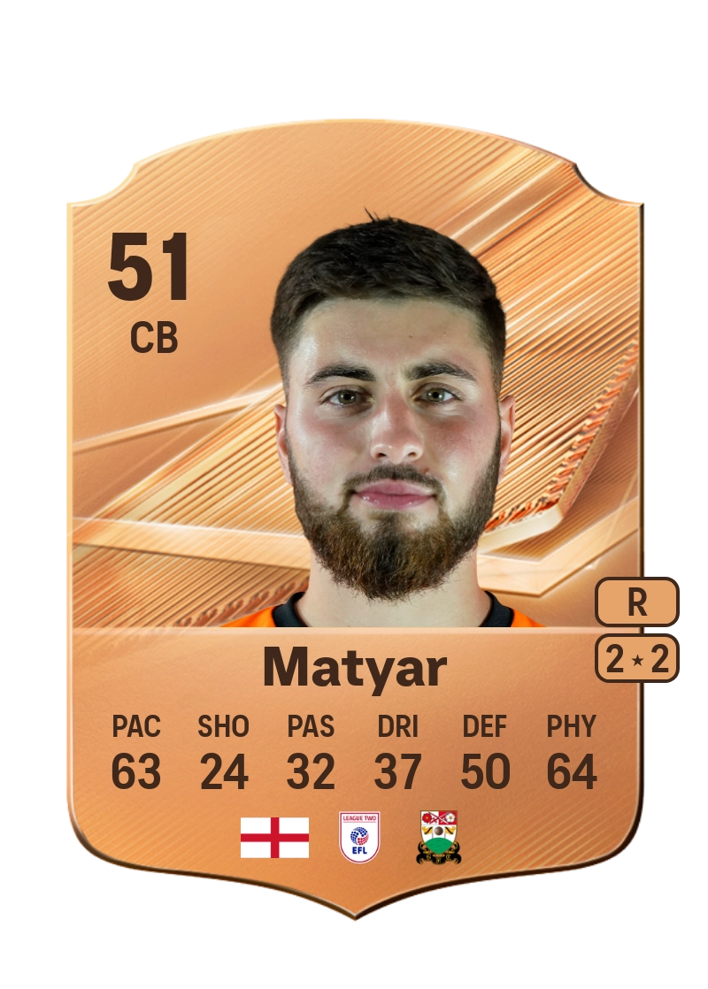 Rohat Matyar