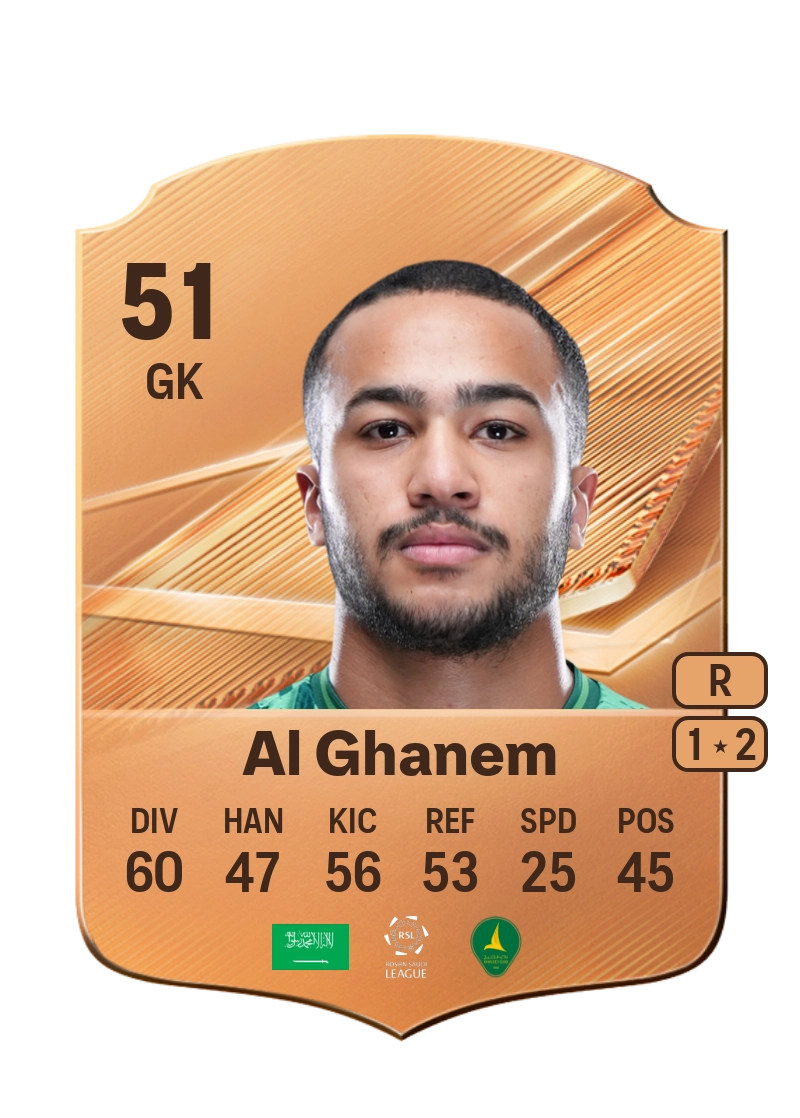 Mohammed Al Ghanem