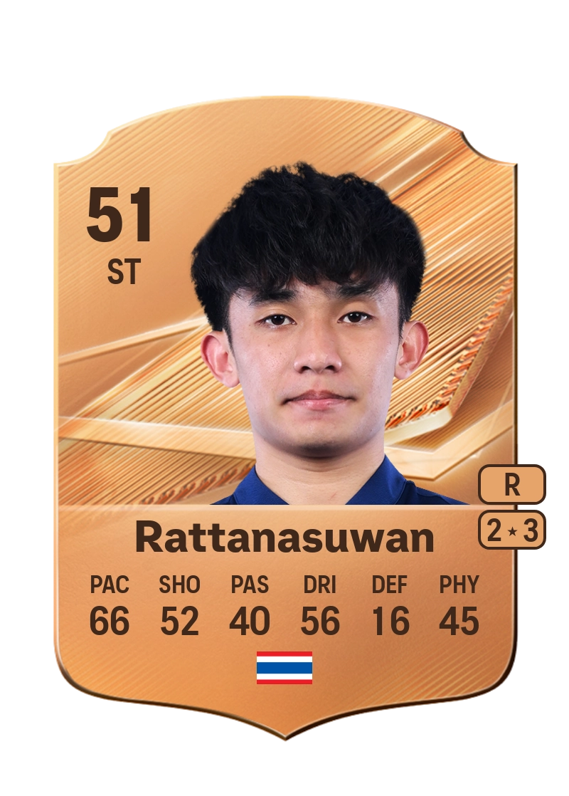 Nathakorn Rattanasuwan