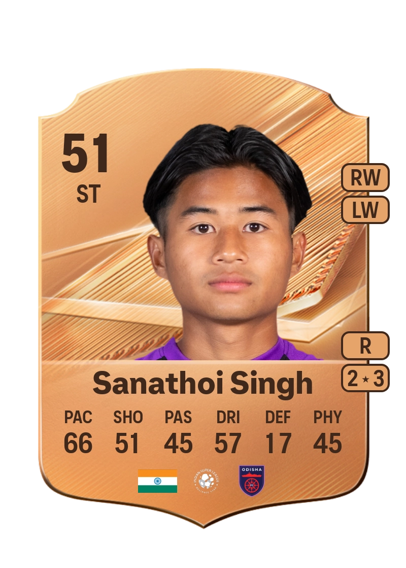 Heikrujam Sanathoi Singh