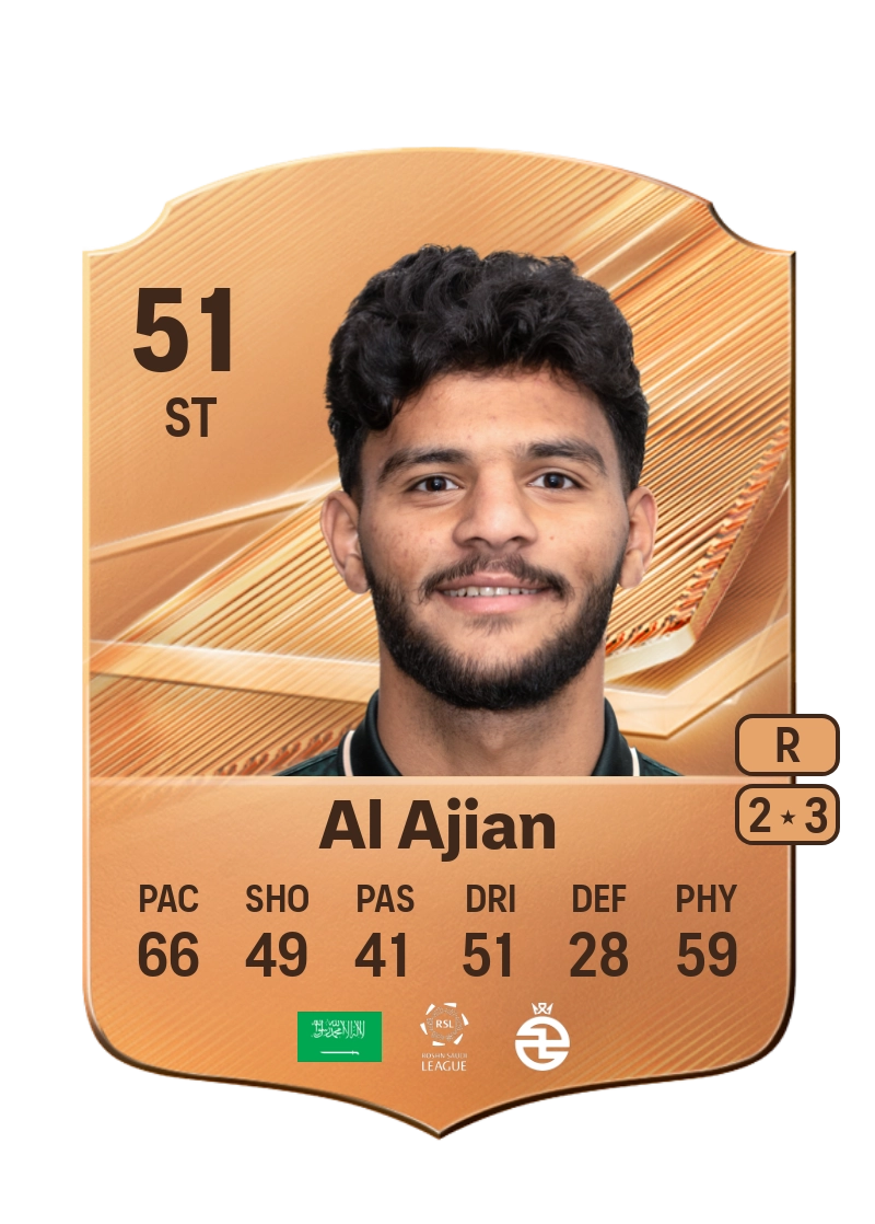 Abdullah Al Ajian