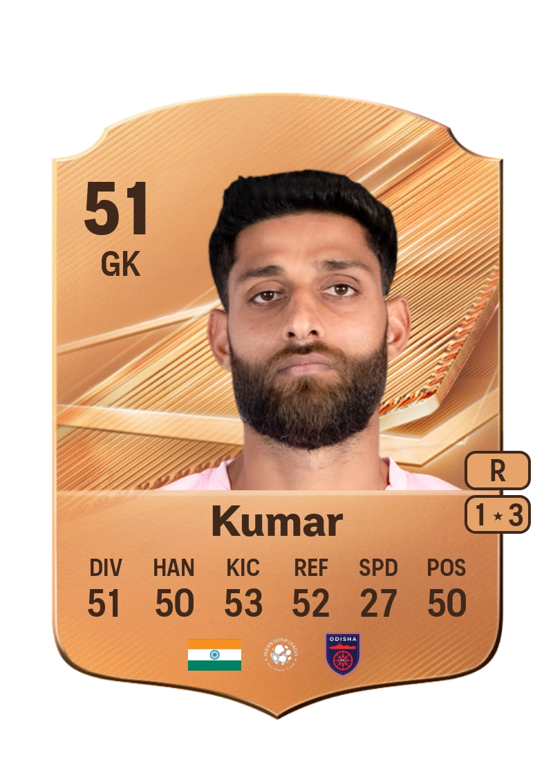 Anuj Kumar