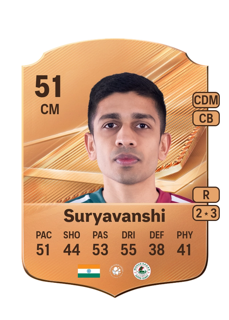 Abhishek Suryavanshi