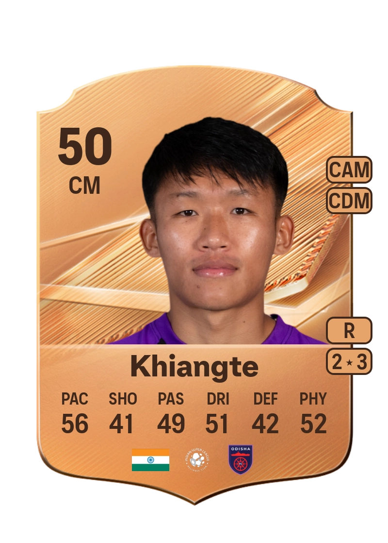 Lalrinfela Khiangte