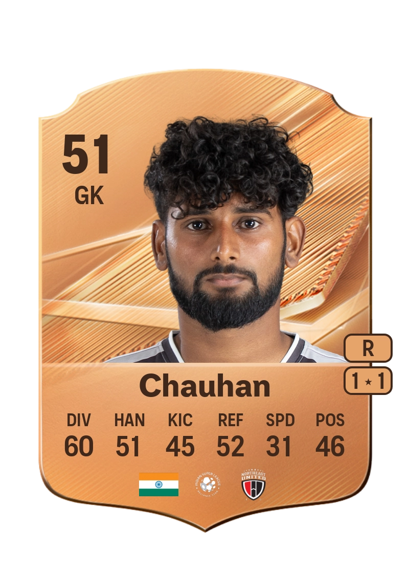Dipesh Chauhan