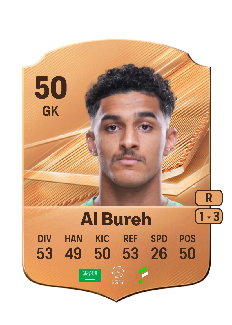 Mahmoud Al Bureh